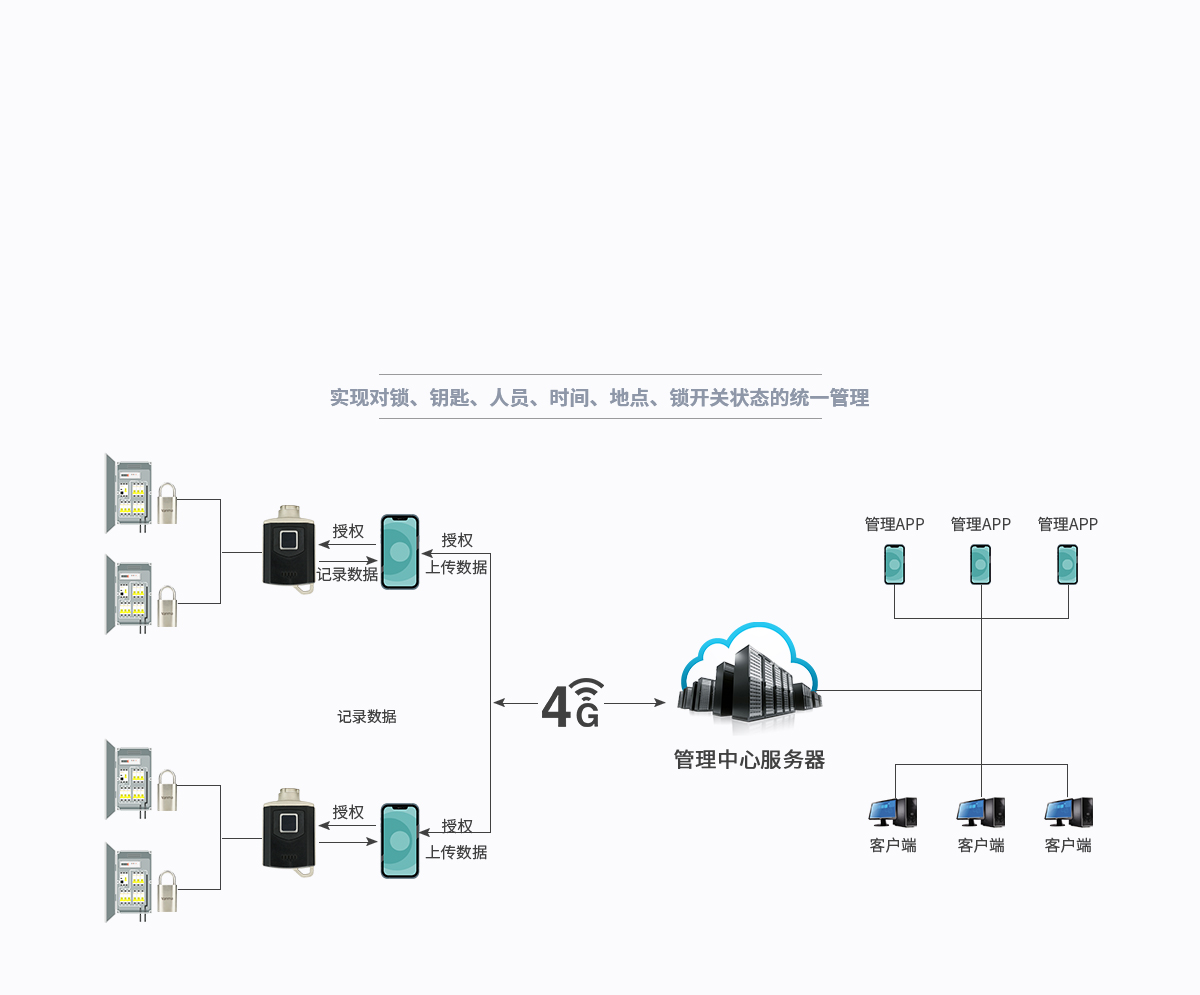 智能无源电子锁