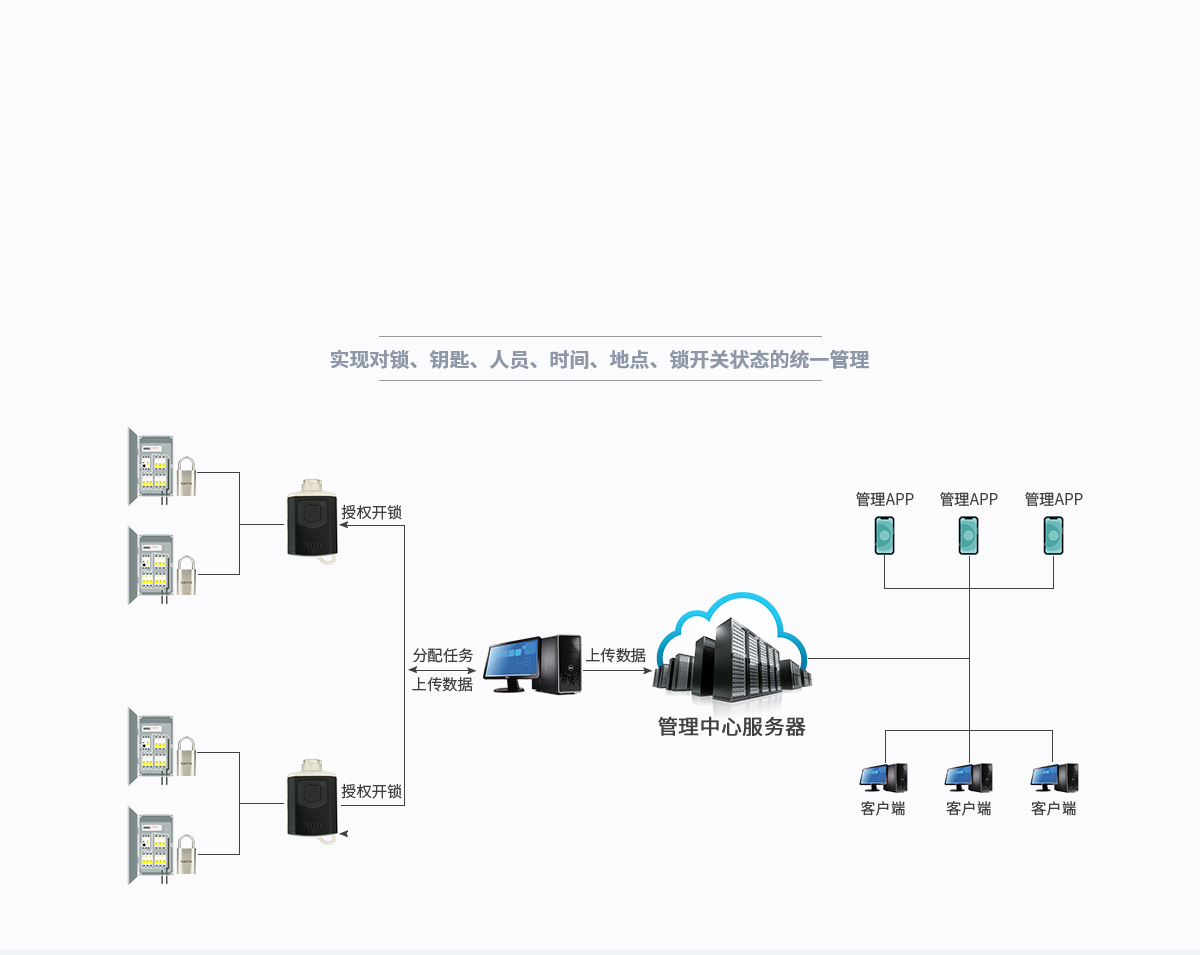 智能无源电子锁
