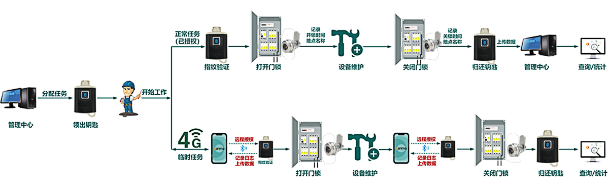 巡检APP