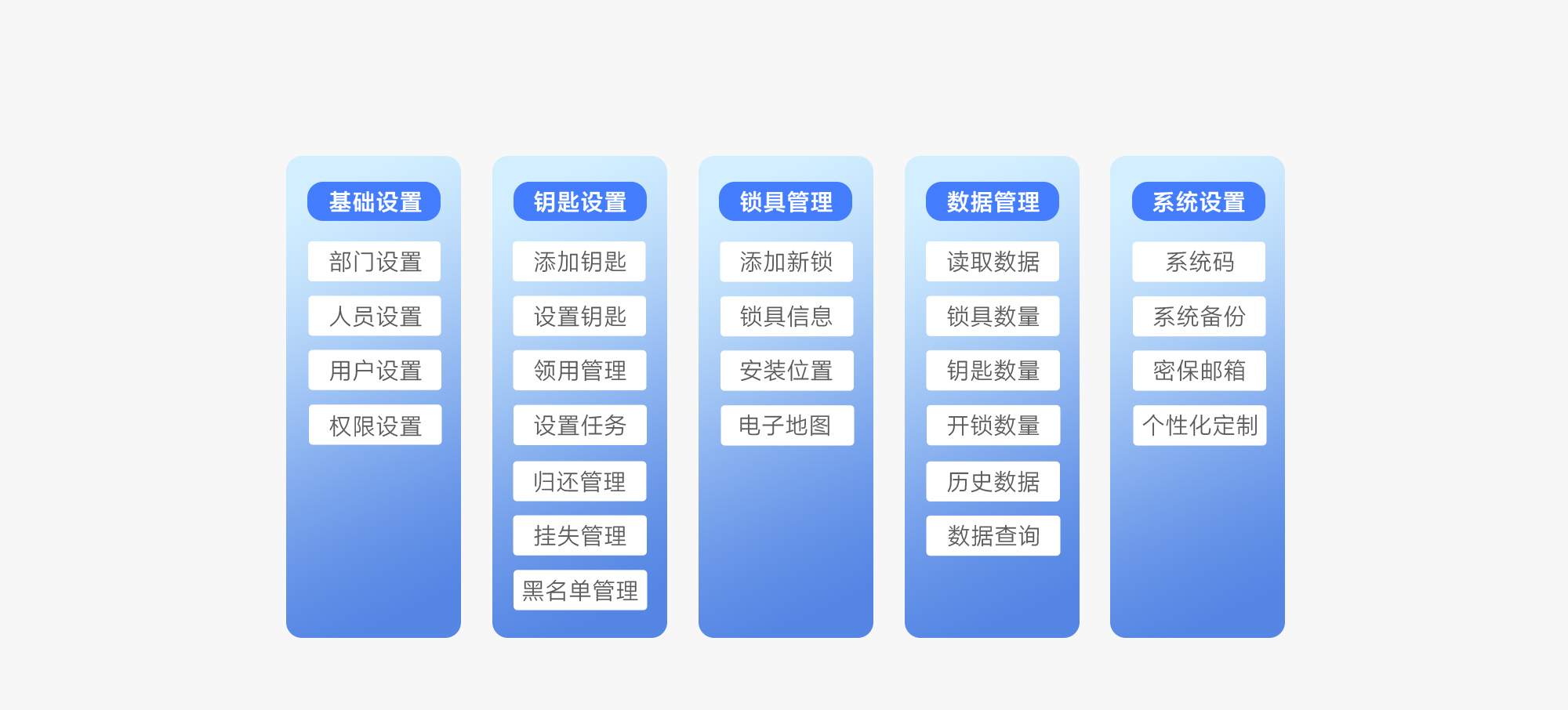 智能无源电子锁