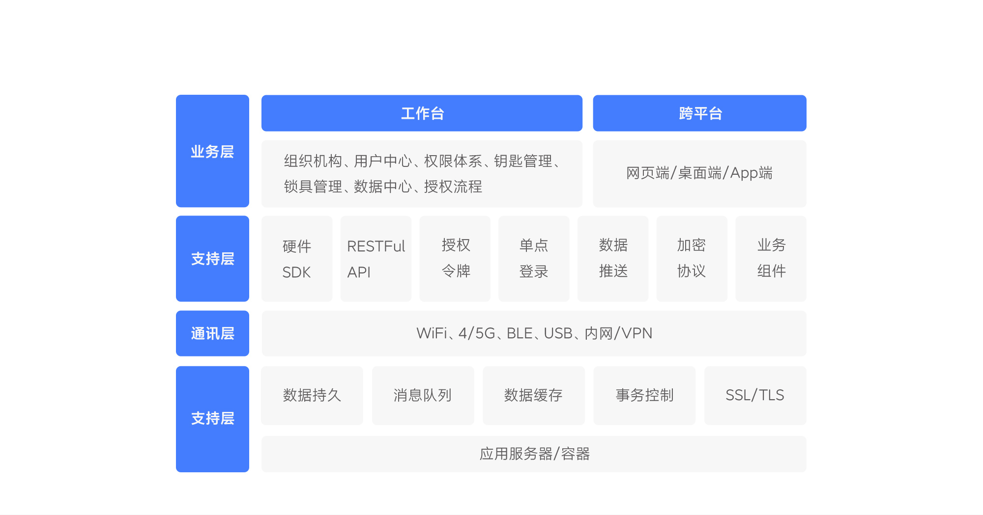 智能无源电子锁