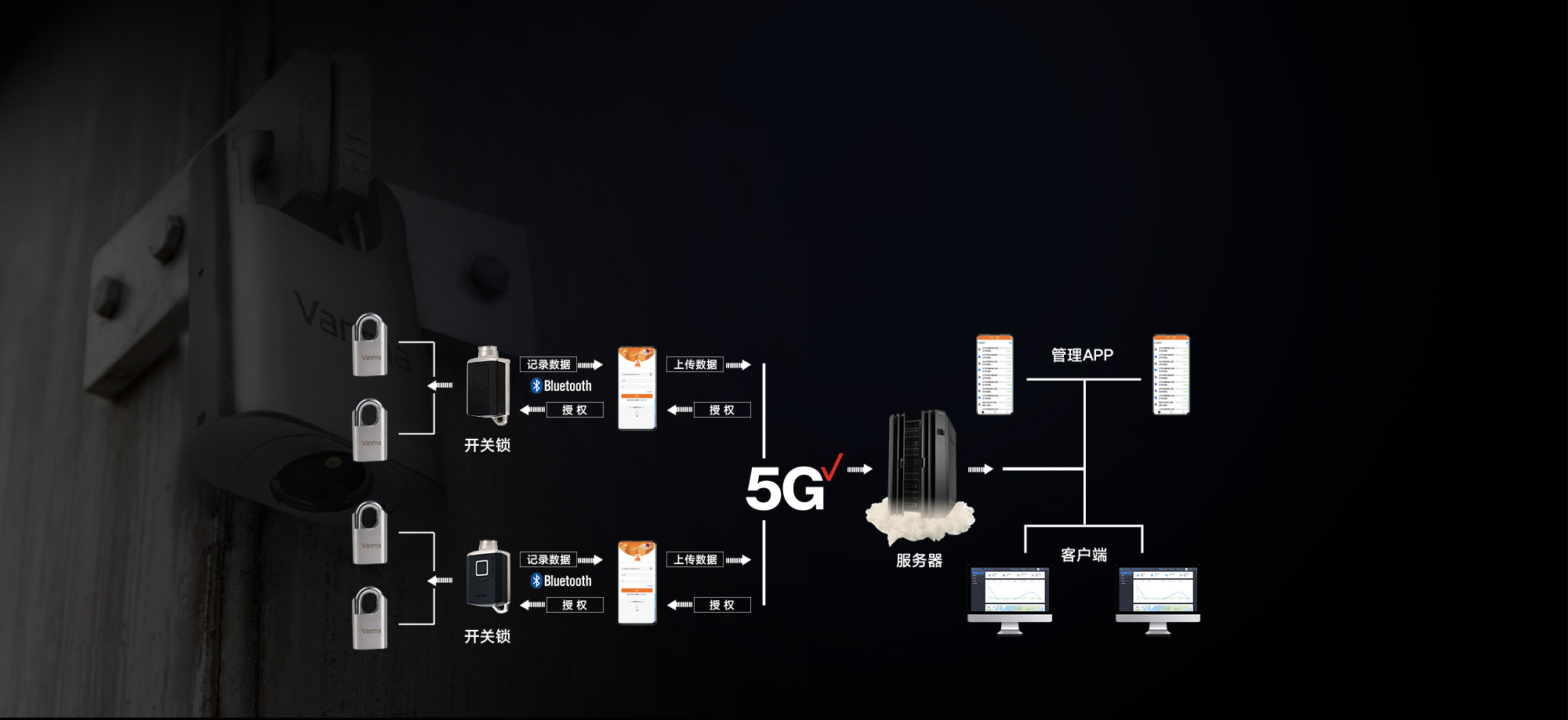 智能无源电子锁