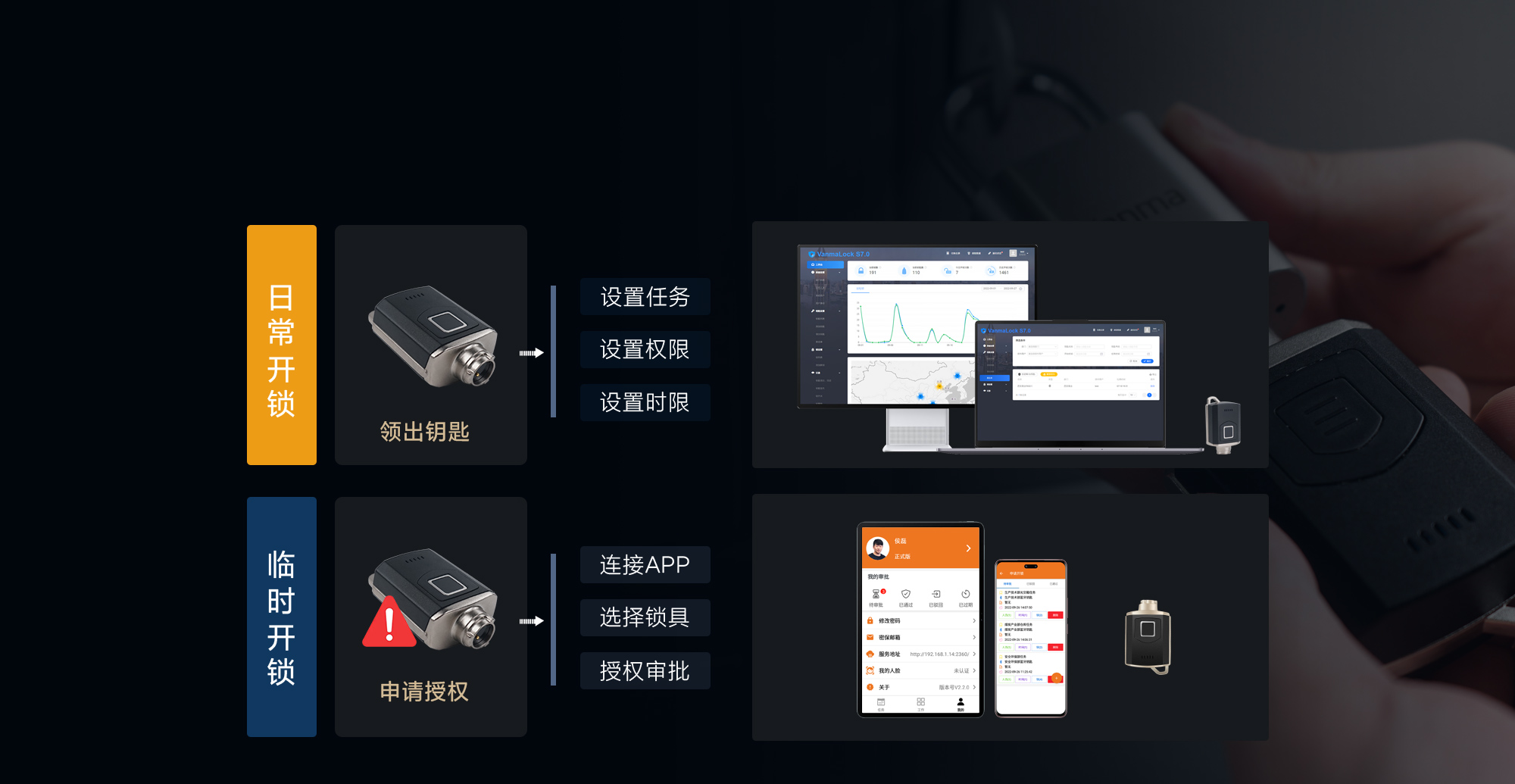 智能无源电子锁