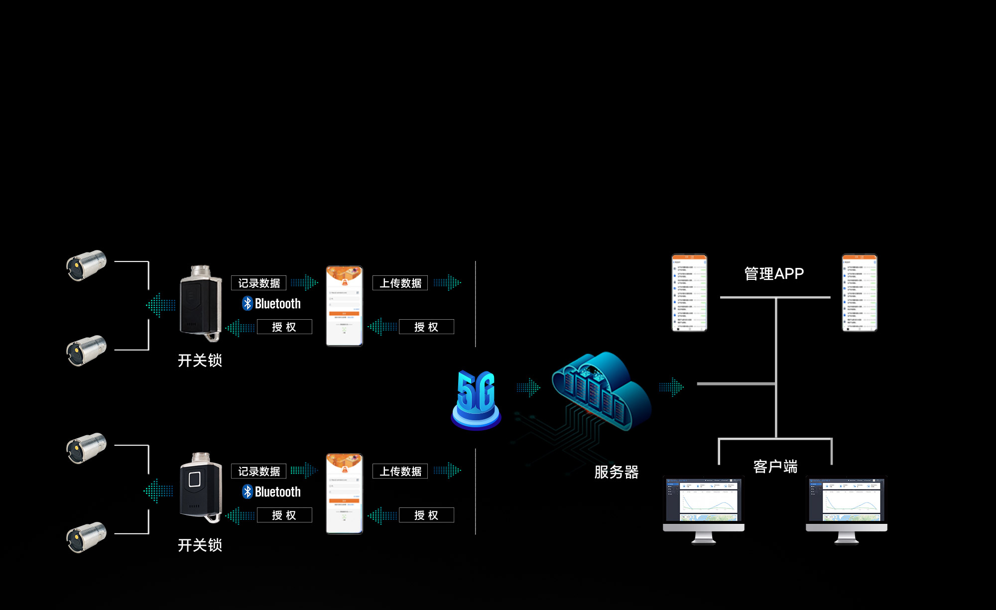 智能无源电子锁