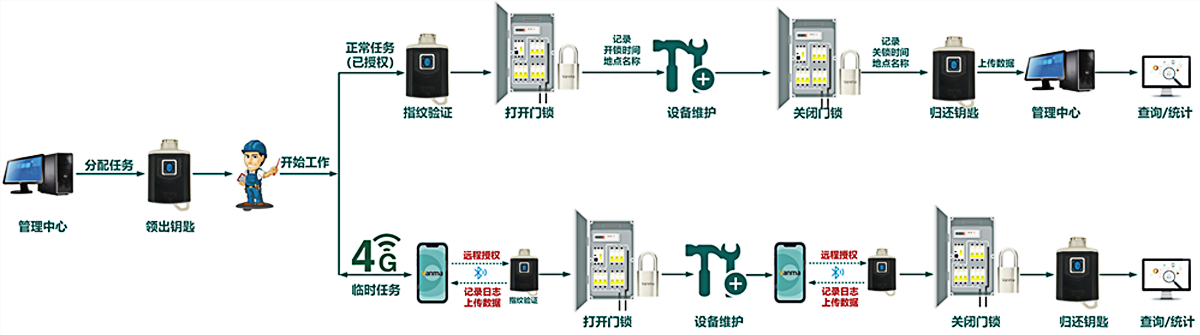 巡检APP