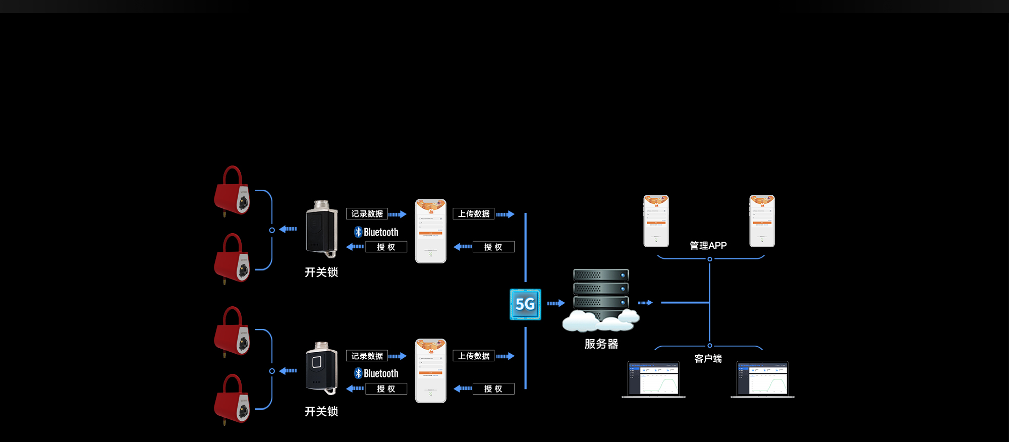 智能无源电子锁