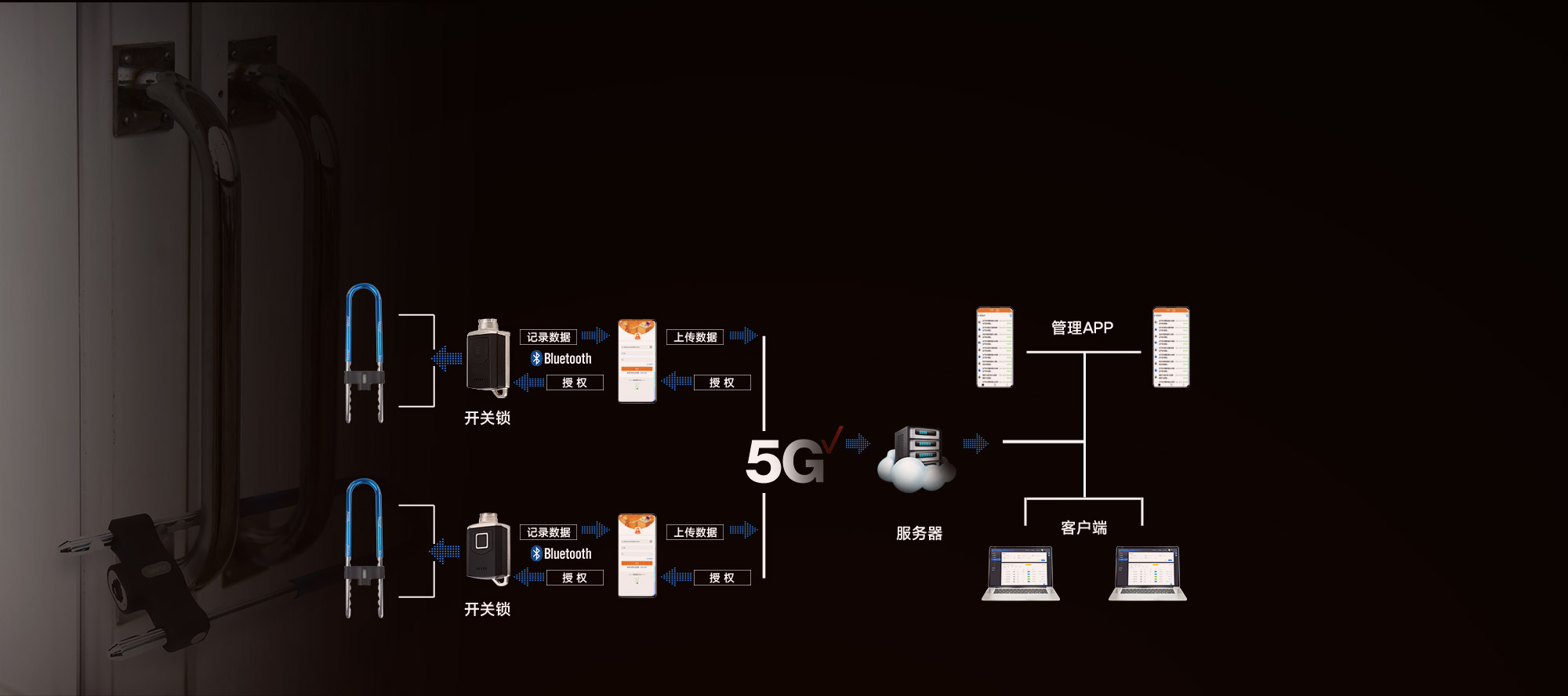 智能无源电子锁