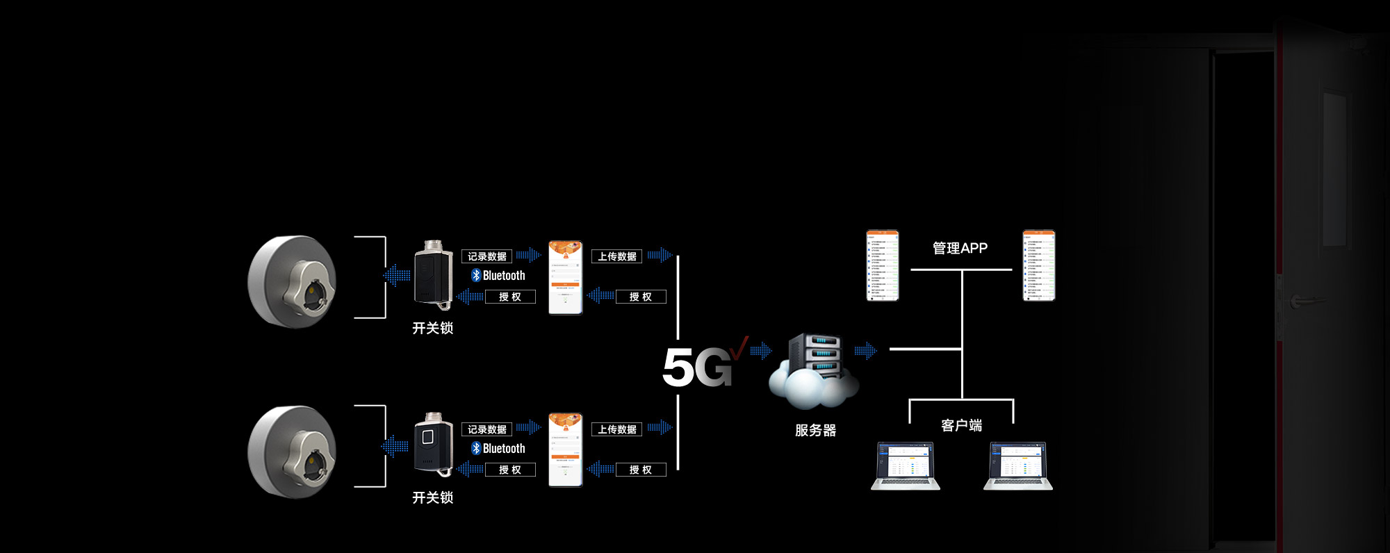 智能无源电子锁