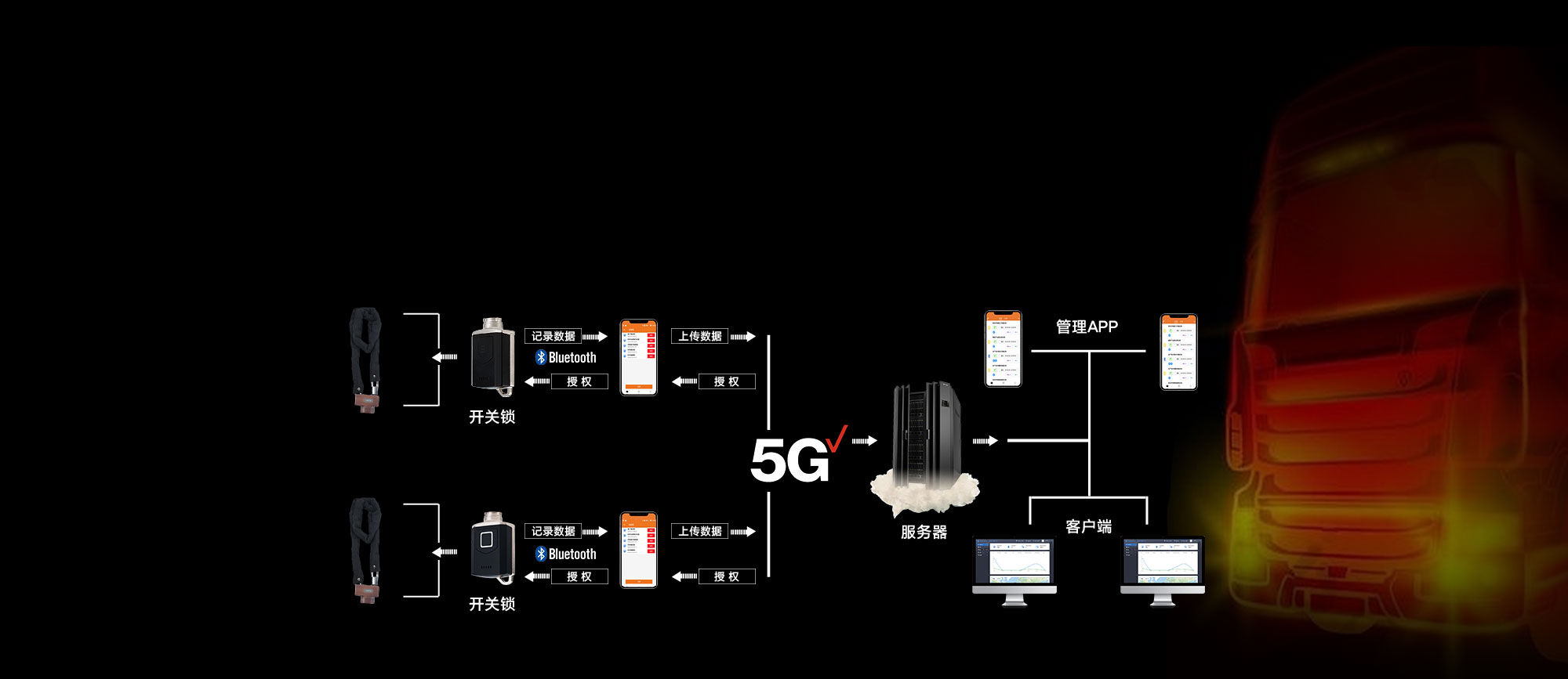 智能无源电子锁