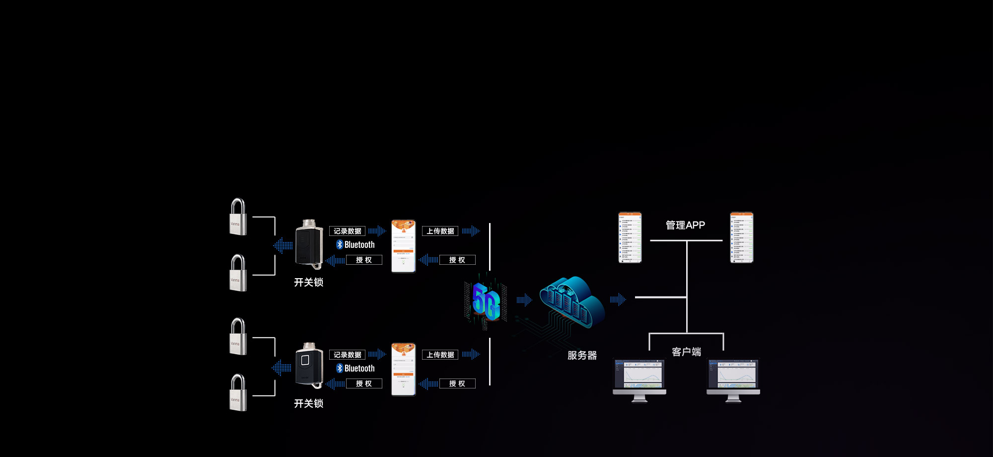 智能无源电子锁