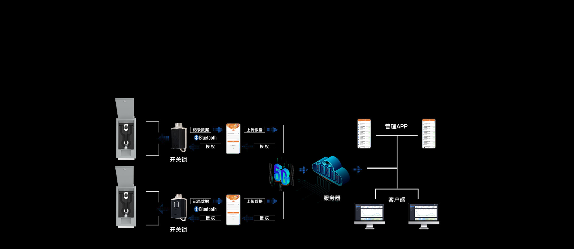 智能无源电子锁