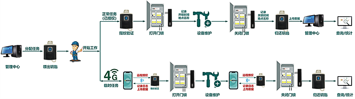 巡检APP