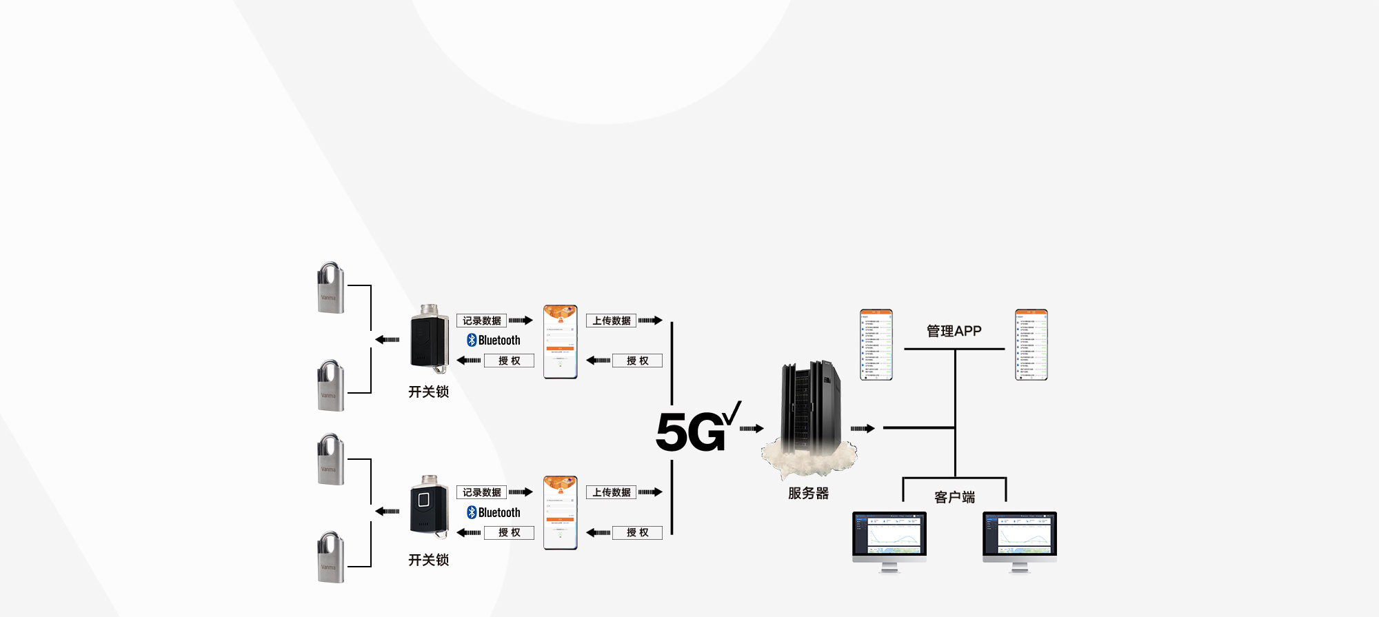 智能无源电子锁