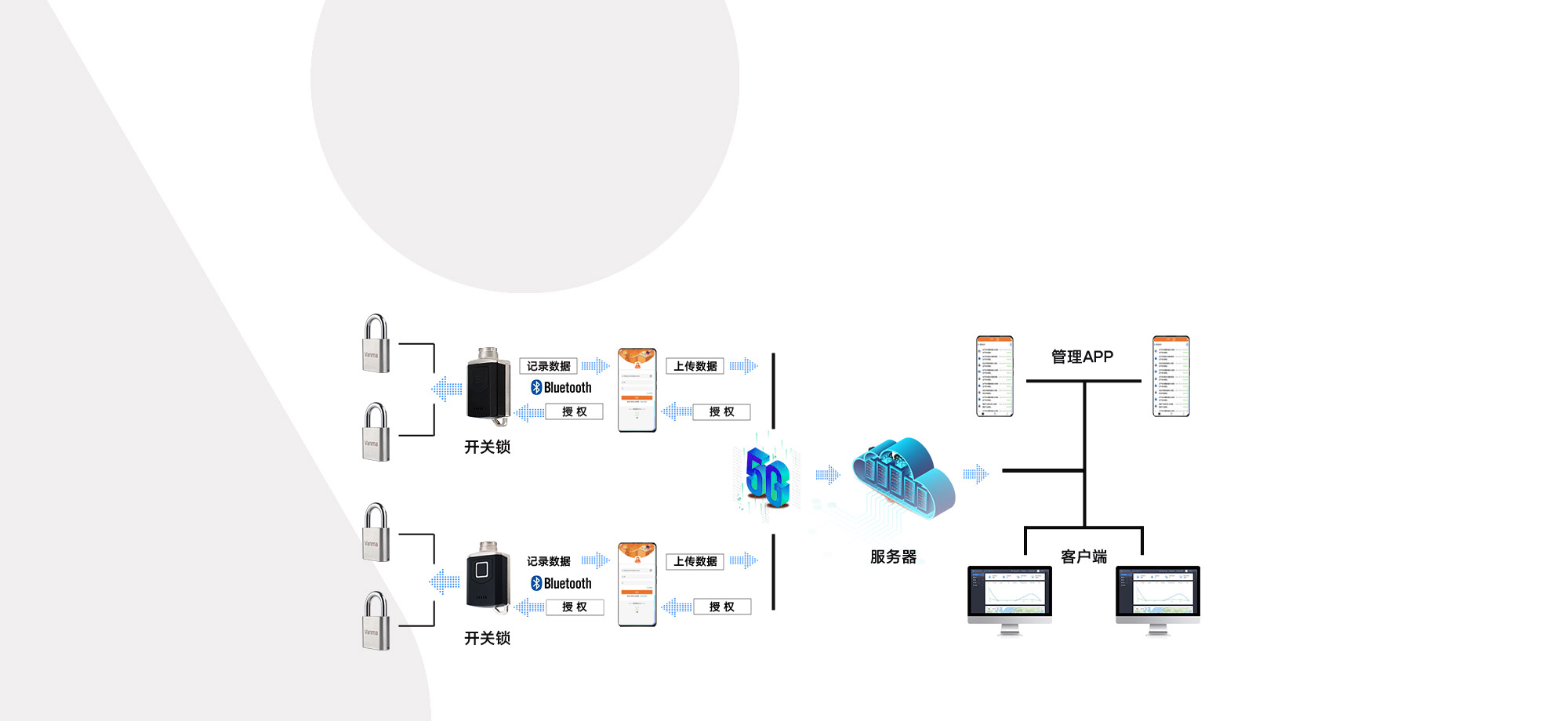 智能无源电子锁