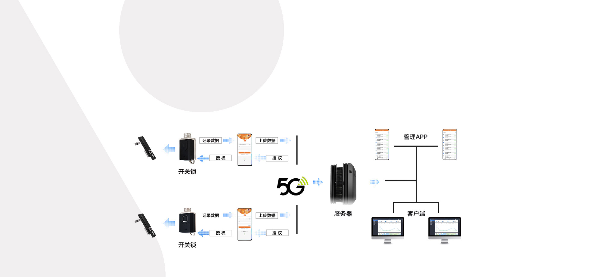 智能无源电子锁