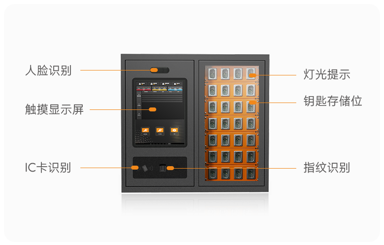 智能无源电子锁