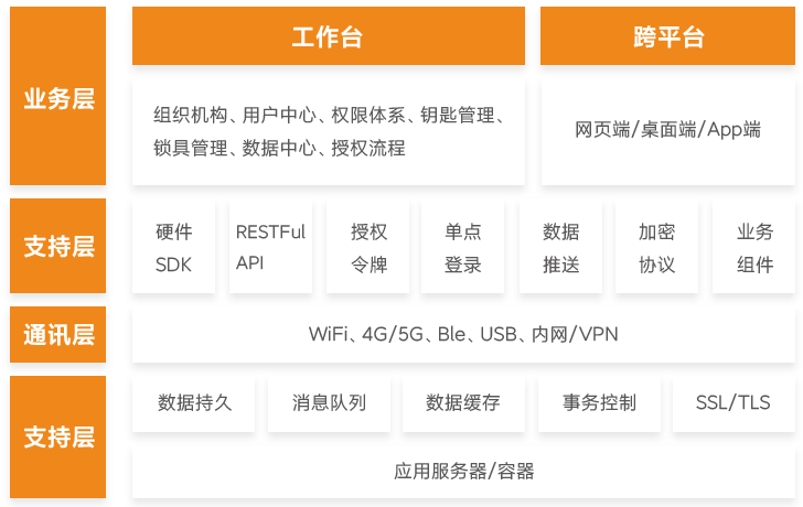 智能无源电子锁