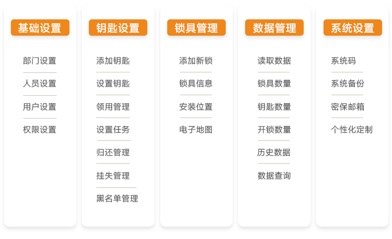智能无源电子锁
