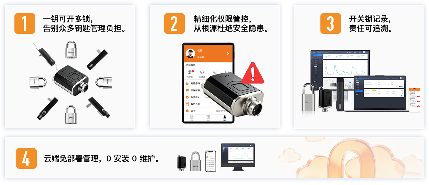 万锁云