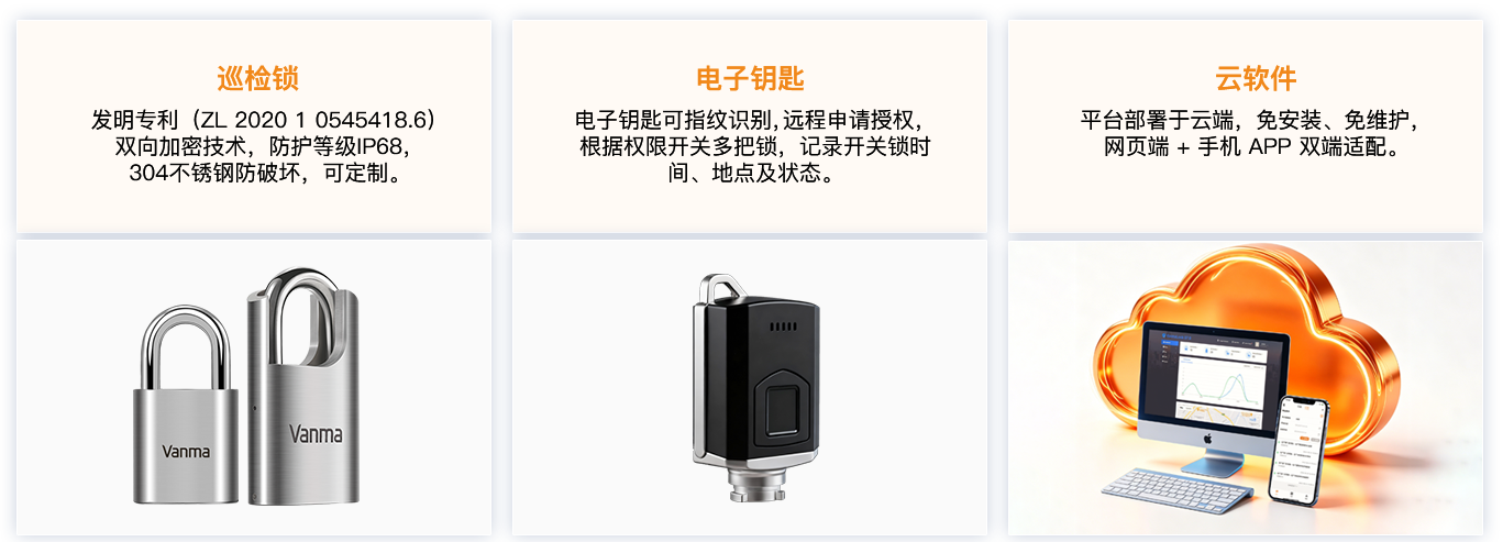 万锁云
